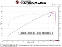 Kies-Motorsports aFe aFe 21-23 Ram 1500 TRX HEMI V8 6.2L (sc) Super Stock Induction System w/ Pro 5R Filters