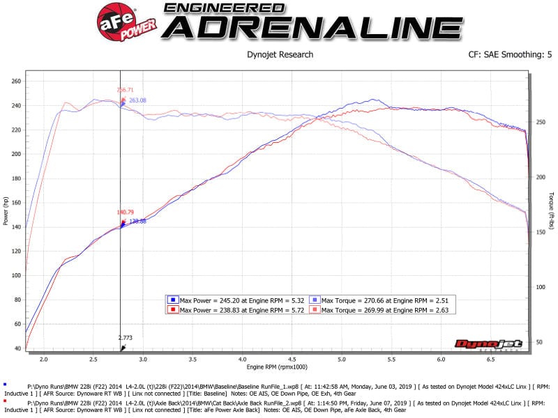 Kies-Motorsports aFe aFe MACH Force-Xp 2-1/2in 304 SS Axle Back Exh w/Polish Tips 14-16 BMW 228i (F22/23) L4-2.0L (t) N20