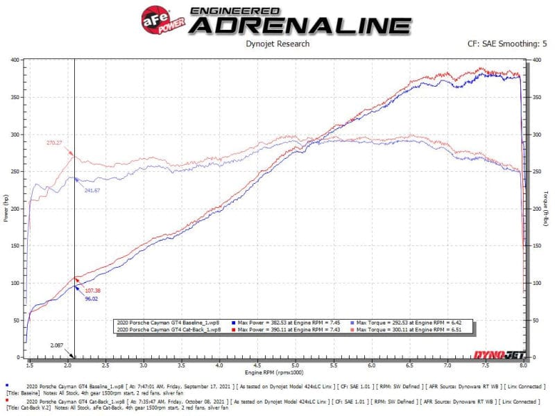 aFe MACHForce XP 2.25in-2.5in 304SS Exhaust Cat-Back 20-22 Porsche Cayman GT4 (718) - Carbon Tips Secondary image