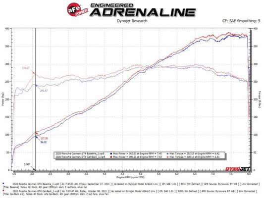 Kies-Motorsports aFe aFe MACHForce XP 2.25in-2.5in 304SS Exhaust Cat-Back 20-22 Porsche Cayman GT4 (718) - Carbon Tips