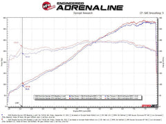 Kies-Motorsports aFe aFe MACHForce XP 2.25in-2.5in 304SS Exhaust Cat-Back 20-22 Porsche Cayman GT4 (718) - Polished Tips