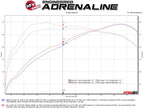 Kies-Motorsports aFe aFe MACHForce XP 3in to 2.5in 304 SS Axle-Back Exhaust w/ Polished Tips 14-16 BMW M235i