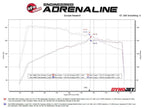 Kies-Motorsports aFe aFe MACHForce XP Exhausts Axle-Back 21-24 BMW 228i 2.0T (SS w/ Carbon Tips)