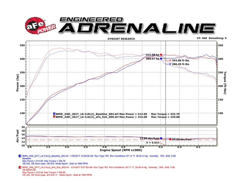 Kies-Motorsports aFe aFe MACHForce XP Exhausts Cat-Back SS 16-17 BMW 340i/iX 440i/iX (F3X) L6-3.0L (B58) w/Black Tips