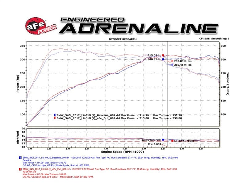 Kies-Motorsports aFe aFe MACHForce XP Exhausts Cat-Back SS 16-17 BMW 340i/iX 440i/iX (F3X) L6-3.0L (B58) w/Black Tips