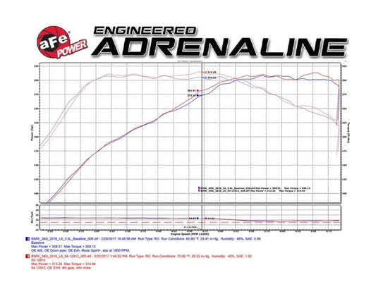 Kies-Motorsports aFe aFe Magnum FORCE Stage-2 Pro 5R Cold Air Intake System 16-17 BMW 340i (F30) L6-3.0L (t) B58