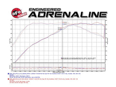 Kies-Motorsports aFe aFe Magnum FORCE Stage-2 Pro 5R Cold Air Intake System 16-17 BMW 340i (F30) L6-3.0L (t) B58