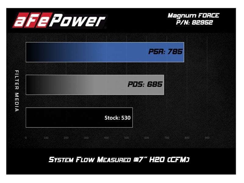 Kies-Motorsports aFe aFe Magnum FORCE Stage-2 Si Pro 5R Carbon Fiber CAI w/Filter 08-13 BMW M3 (E90/92/93) V8-4.0L