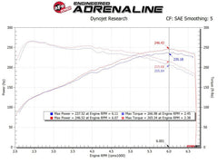 Kies-Motorsports aFe aFe MagnumFORCE Intake Stage-2 Pro 5R 17-23 Hyundai i30N L4-2.0L (t)