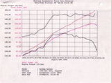 Kies-Motorsports aFe aFe MagnumFORCE Intake Stage-2 Pro 5R 92-99 BMW 3 Series (E36) L6 (US)