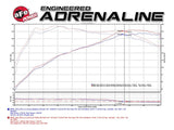 Kies-Motorsports aFe aFe MagnumFORCE Intake Stage-2 Pro DRY S 2017 BMW 330i (F3x) L4-2.0L (t) B48