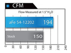 Kies-Motorsports aFe aFe MagnumFORCE Intakes Stage-2 Pro DRY S 12-15 BMW 335i (F30) L6 3.0L (t) N55