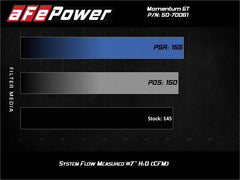 Kies-Motorsports aFe aFe Momentum GT Cold Air Intake System w/Pro 5R Filter 19-21 BMW 330i B46/B48