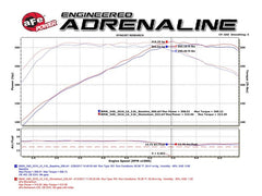 Kies-Motorsports aFe aFe Momentum GT Pro 5R Cold Air Intake System 16-17 BMW 340i/ix B58