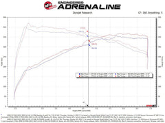Kies-Motorsports aFe aFe Momentum GT Pro 5R Cold Air Intake System 20-23- BMW X3 M40i