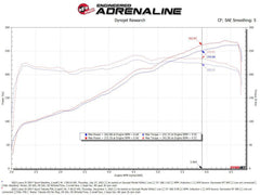 Kies-Motorsports aFe AFE Momentum Intake System w/ Pro 5R Filter 21-24 Lexus IS300/IS350 V6 3.5L