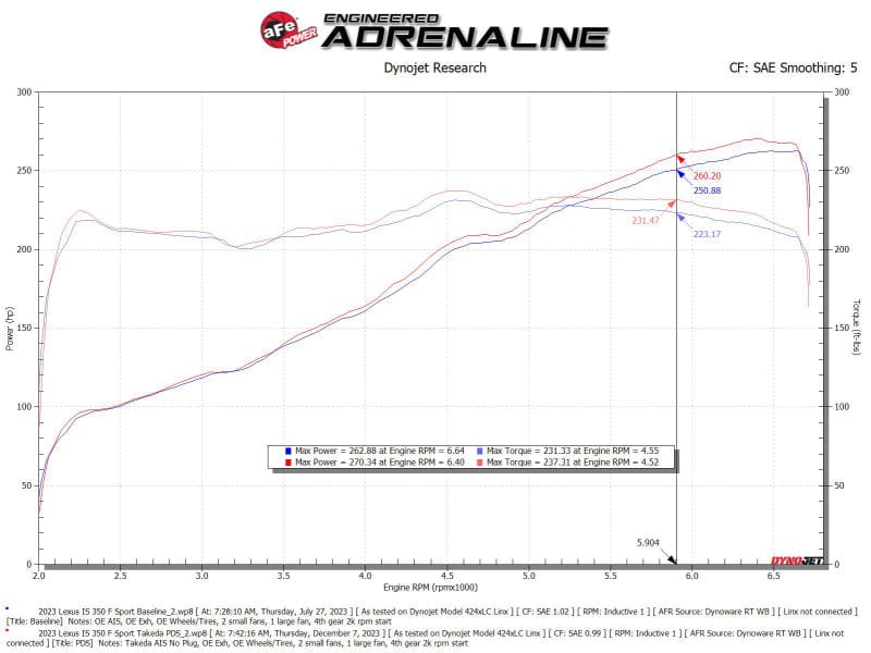 Kies-Motorsports aFe AFE Momentum Intake System W/ Pro Dry S Filter 21-24 Lexus IS300/IS350 V6 3.5L
