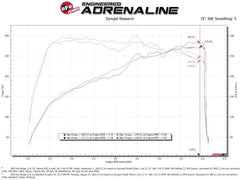 Kies-Motorsports aFe AFE Momentum Intake System W/ Pro Dry S Filter 22-23 Kia Stinger