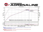 Kies-Motorsports aFe afe POWER MACH Force-Xp 16-17 BMW 340i/340ix/ 3.0L 304 SS Cat-Back Exhaust System
