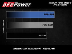 Kies-Motorsports aFe aFe POWER Magnum FORCE Stage-2 Pro 5R Cold Air Intake System 12-19 BMW M5 (F10) / M6 (F12/13)