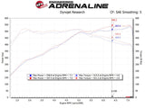 Kies-Motorsports aFe aFe POWER Magnum FORCE Stage-2 Pro 5R Cold Air Intake System 12-19 BMW M5 (F10) / M6 (F12/13)