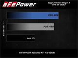 Kies-Motorsports aFe aFe POWER Magnum FORCE Stage-2 Pro Dry S Cold Air Intake System 06-13 BMW 3 Series L6-3.0L Non Turbo