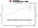 Kies-Motorsports aFe aFe POWER Magnum FORCE Stage-2 Pro DRY S Cold Air Intake System 12-19 BMW M5 (F10) / M6 (F12/13)