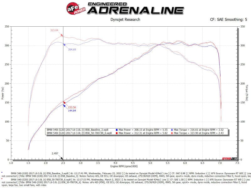 Kies-Motorsports aFe aFe POWER Momentum GT Pro 5R Intake System 17-21 BMW 540i (G30) L6-3.0L (t) B58