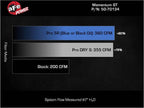 Kies-Motorsports aFe aFe Toyota Hilux 15-25 V6-4.0L Momentum GT Cold Air Intake System w/ Pro 5R Filter