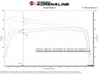 Kies-Motorsports aFe aFe Toyota Hilux 15-25 V6-4.0L Momentum GT Cold Air Intake System w/ Pro 5R Filter