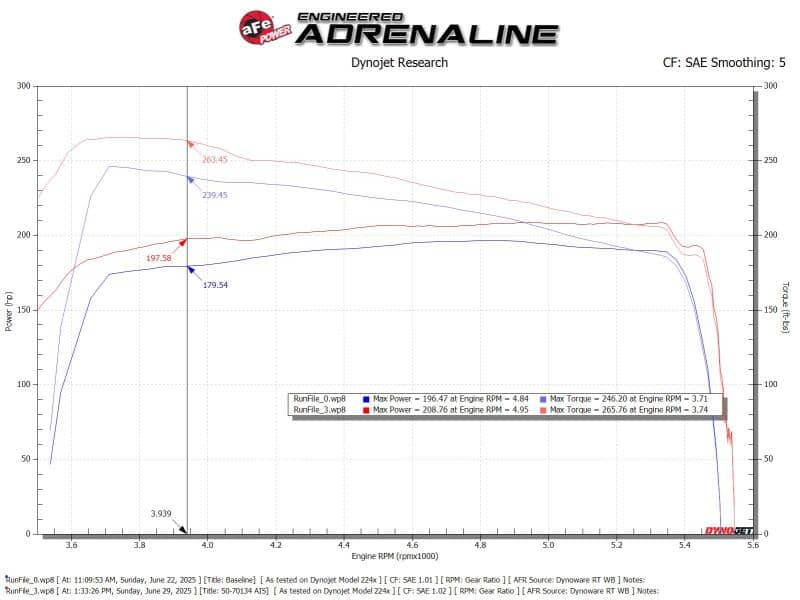 Kies-Motorsports aFe aFe Toyota Hilux 15-25 V6-4.0L Momentum GT Cold Air Intake System w/ Pro 5R Filter