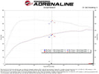 Kies-Motorsports aFe aFe Turboinlet Pipes Fits Takeda Intakes (Use w/ PN 56-70073D/56-70073R/56-10073D/56-10073R)