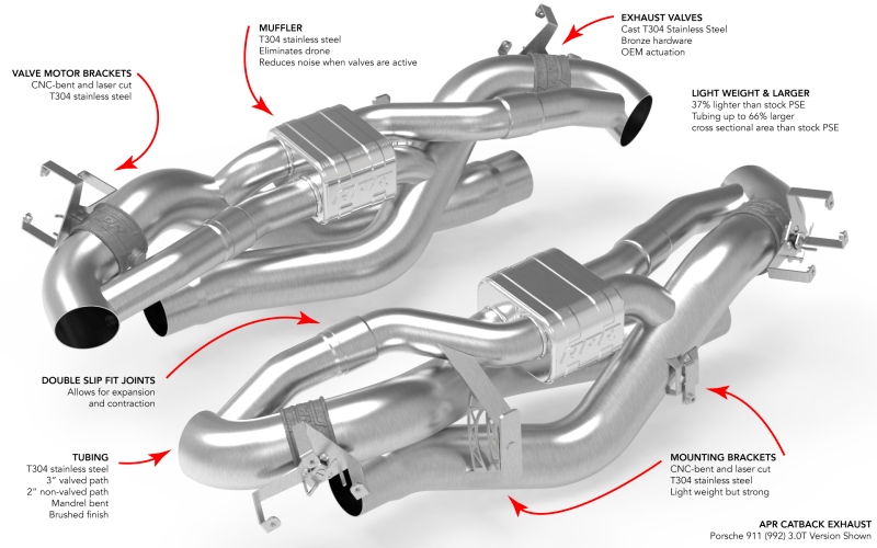 Kies-Motorsports APR APR 19-24 Porsche 911 Carrera/Carrera 4/Carrera 4S/Carrera S (992.1) 3.0T Catback Exhaust System