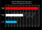 Kies-Motorsports APR APR 20-26 Audi SQ7/SQ8 (4M)/Bentley Bentayga/Porsche Cayenne (9Y) 4.0T Carbon Fiber Intake System