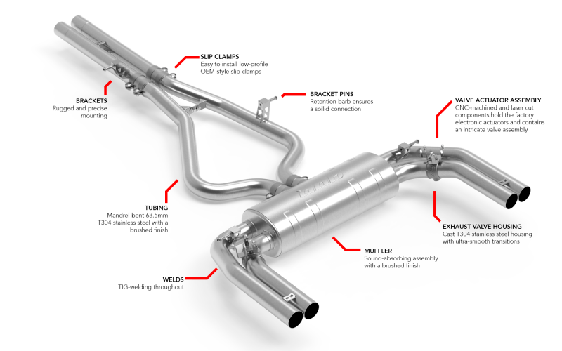 Kies-Motorsports APR APR 22-26 Audi RS3 (8Y) Catback Exhaust System