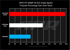 Kies-Motorsports APR APR CARBON FIBER INTAKE SYSTEM - (9Y/SUV) - 2.9T Intake System - 2.9T