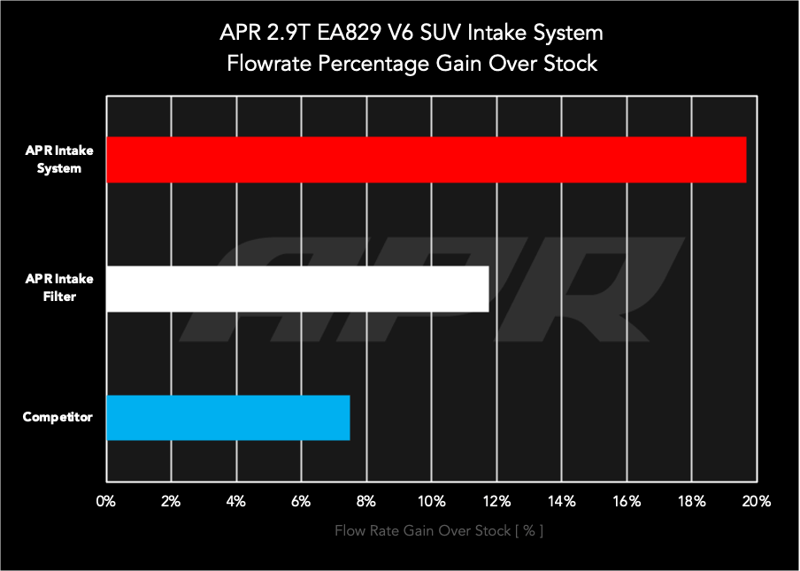 Kies-Motorsports APR APR CARBON FIBER INTAKE SYSTEM - (9Y/SUV) - 2.9T Intake System - 2.9T