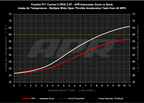 Kies-Motorsports APR APR Carbon Fiber Intercooler Ducts - Porsche 911 (992) 3.0T