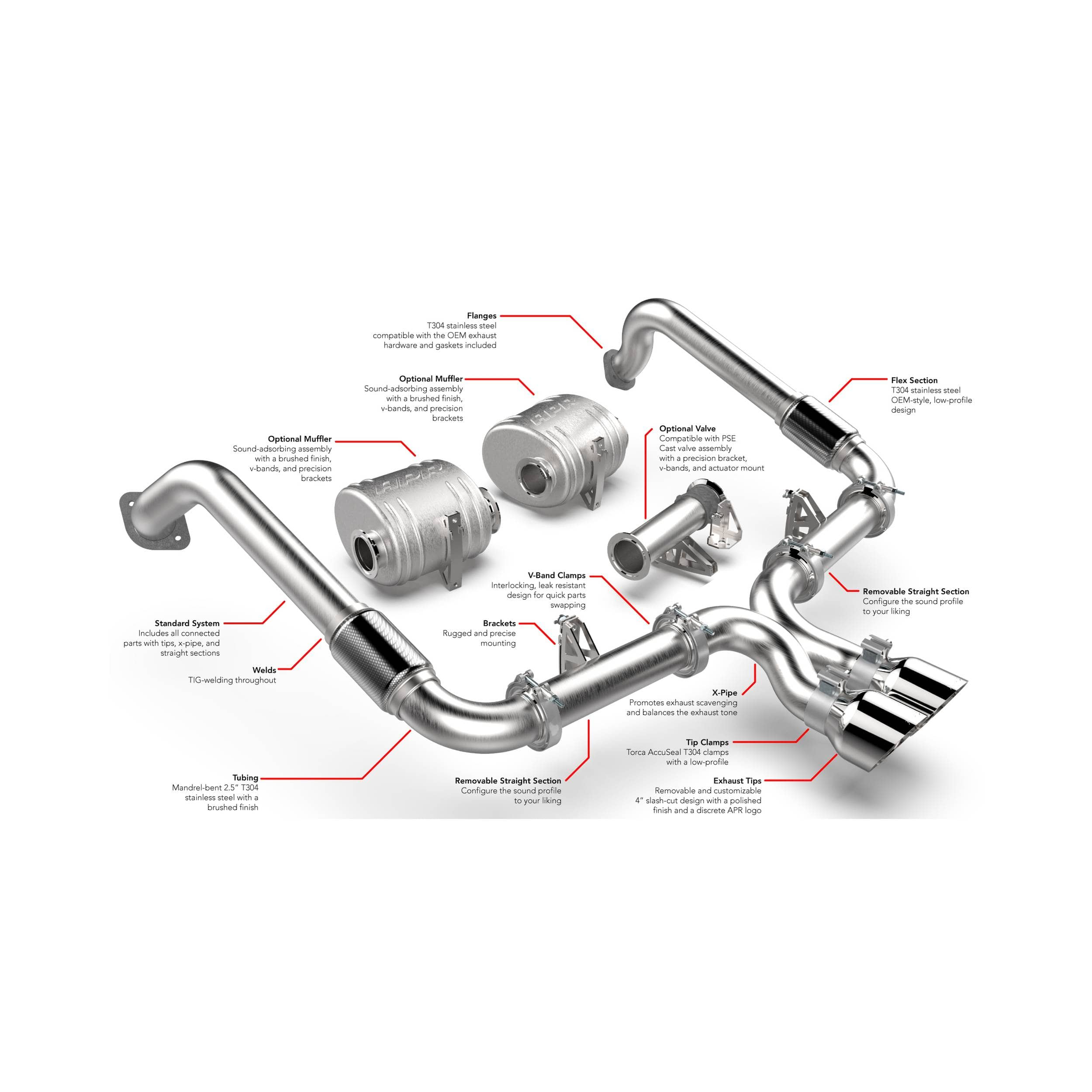 APR Catback Exhaust System Secondary image