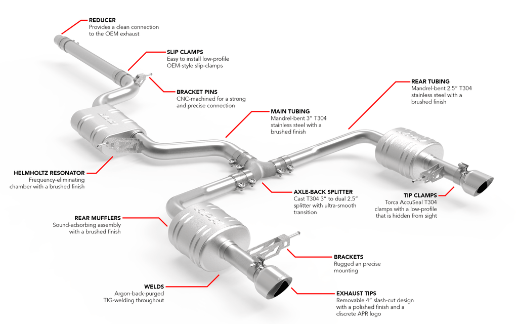 Kies-Motorsports APR APR Catback Exhaust System - Jetta GLI (MK7)