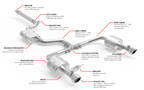 Kies-Motorsports APR APR Catback Exhaust System - Jetta GLI (MK7)