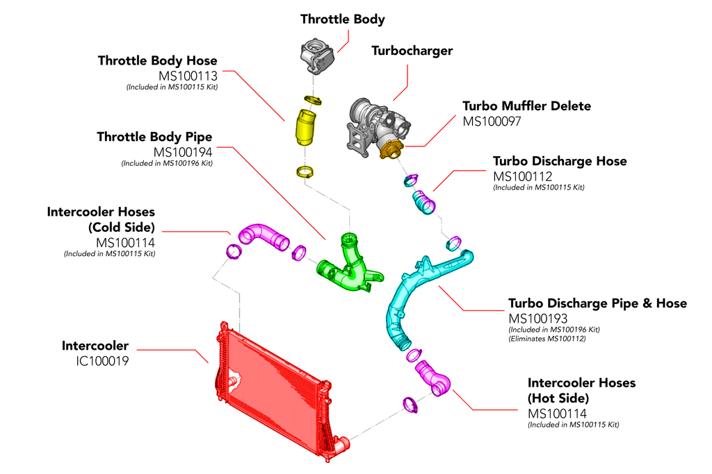 Kies-Motorsports APR APR Charge Pipes - Turbo Outlet and Throttle Body - 1.8T/2.0T MQB All Pipes