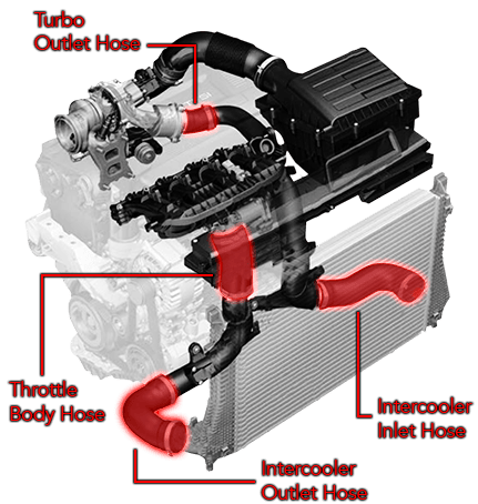 APR Hoses - Turbo Outlet - MQB 1.8T/2.0T Secondary image