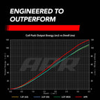 Kies-Motorsports APR APR Ignition Coil & Spark Plug Kit (3.0T EA839 6-cylinder engines)