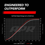 Kies-Motorsports APR APR Ignition Coils (EA211 1.5T VW Engines)