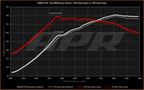 Kies-Motorsports APR APR Intake System - 2.0T EA888.3 (MQB)