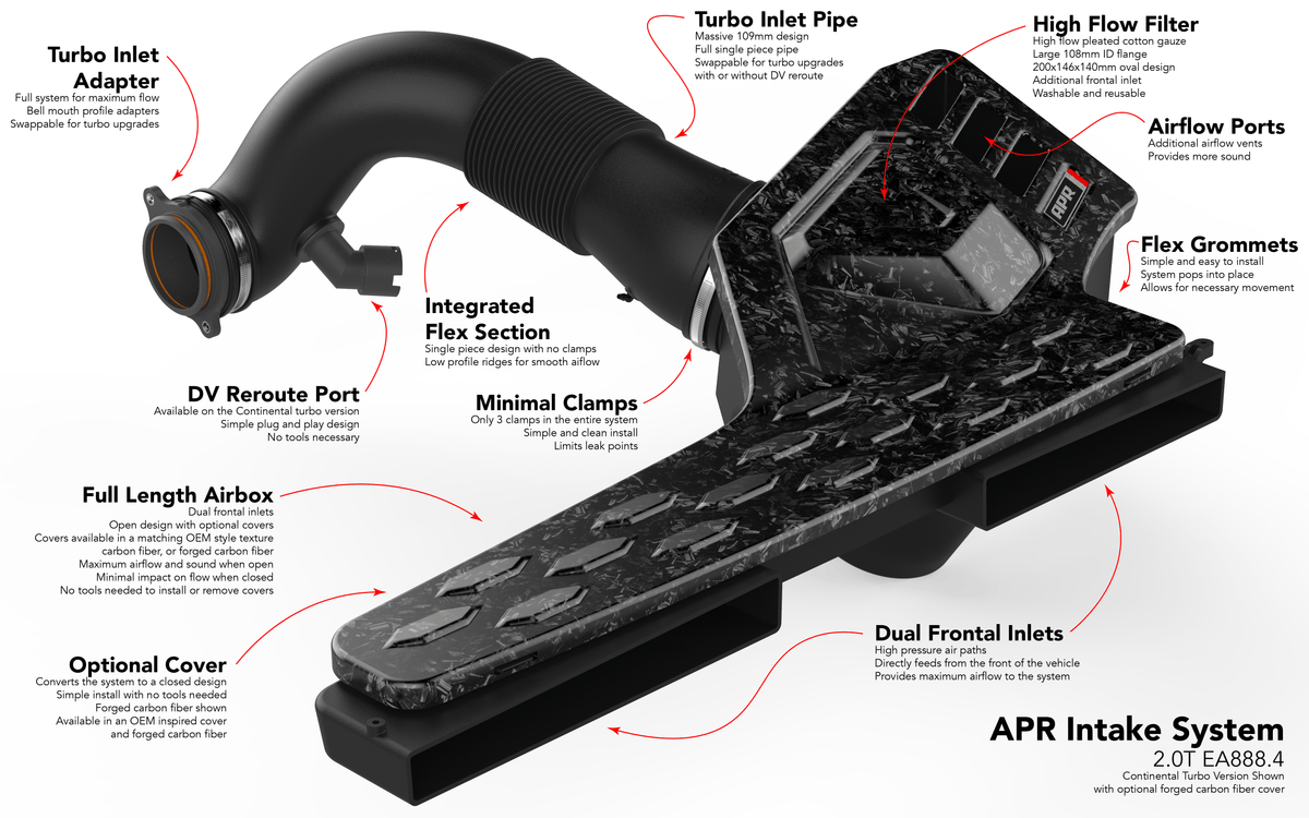 Kies-Motorsports APR APR Intake System - 2.0T EA888.4 MQB EVO Intake System (For Golf R/S3 Based Vehicles)