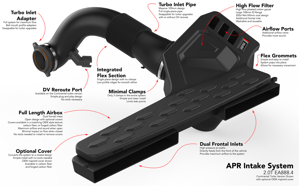 Kies-Motorsports APR APR Intake System - 2.0T EA888.4 MQB EVO Intake System (For Golf R/S3 Based Vehicles)