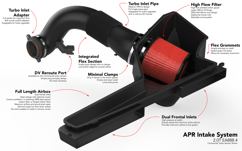 Kies-Motorsports APR APR Intake System - 2.0T EA888.4 MQB Evo Intake System (For GTI/A3 Based Vehicles)