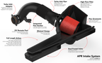 Kies-Motorsports APR APR Intake System - 2.0T EA888.4 MQB Evo Intake System (For GTI/A3 Based Vehicles)
